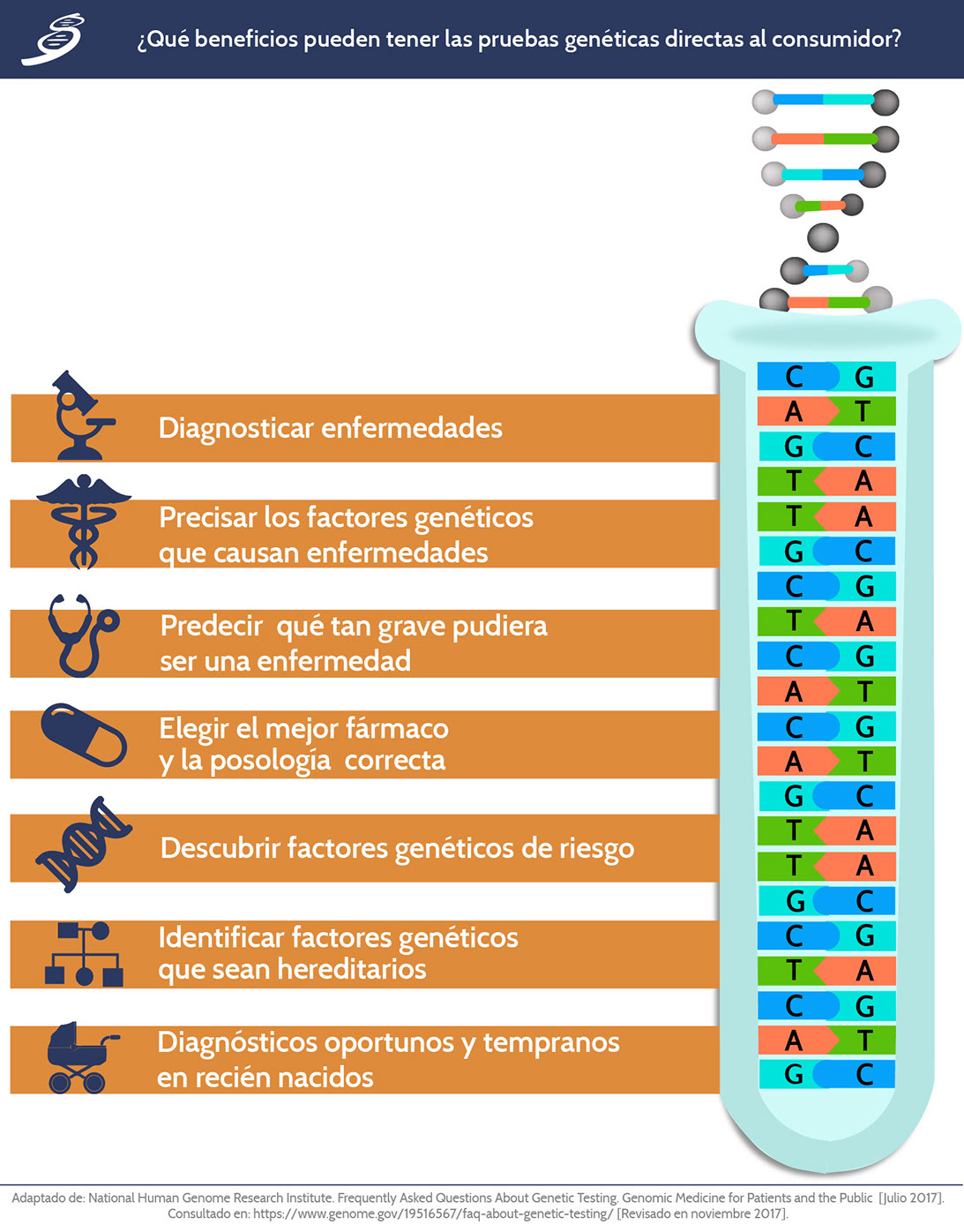 Pruebas Geneticas